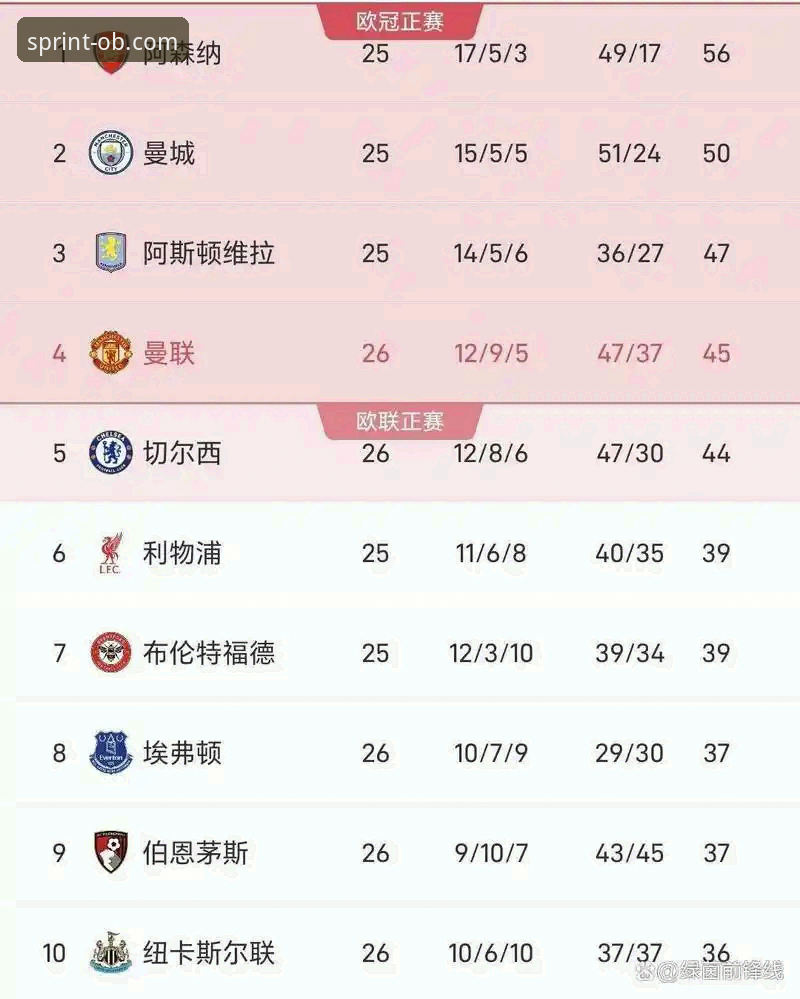 欧宝体育官网教程官方下载 哲凯赖什20球里程碑:欧宝体育官网数据解读英超射手榜新格局