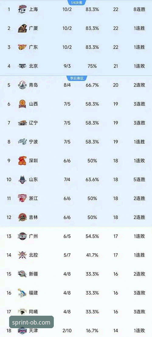 CBA季后赛浙江逆转宁波深度评测：兰道夫加时封神，欧宝体育赛事数据全解析