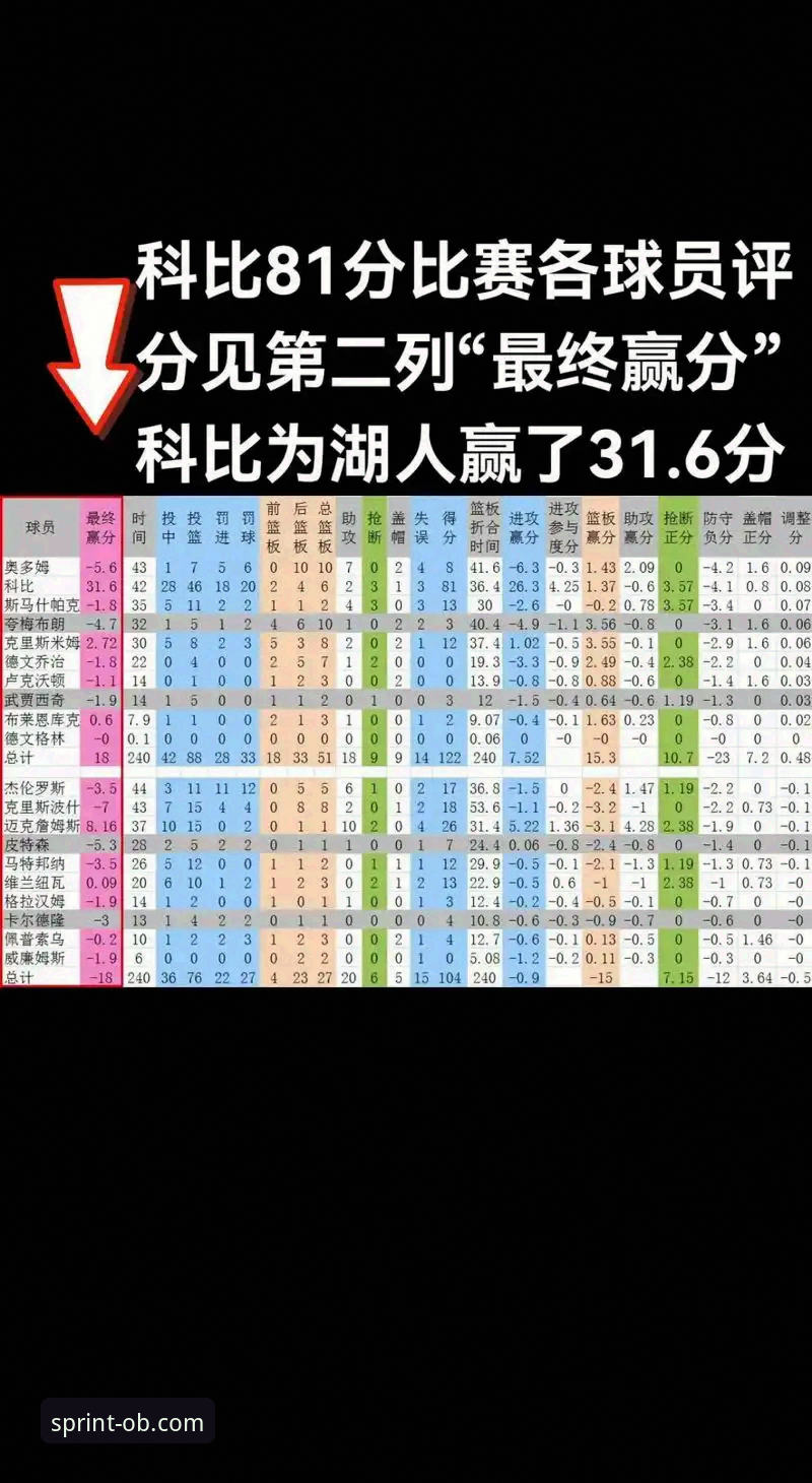 OB体育赛事统计 掌握OB体育赛事统计的5个实用技巧,数据分析不再难